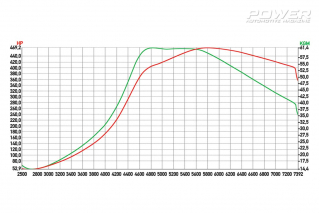 Audi S3 8P 2.0TFSI 469Ps